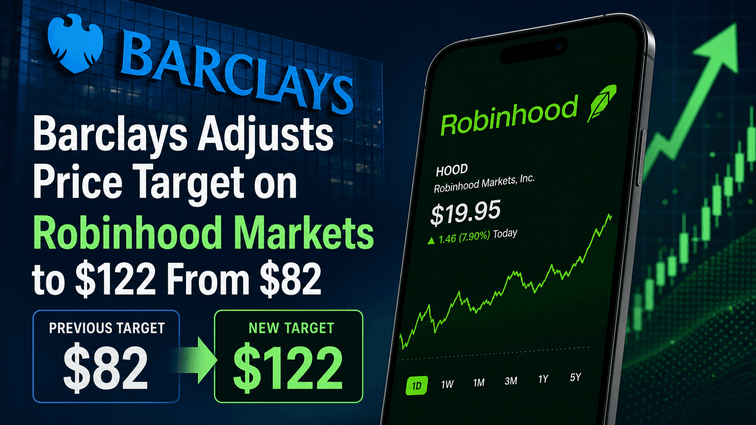 barclays-adjusts-price-target-on-robinhood-markets-to-122-from-82